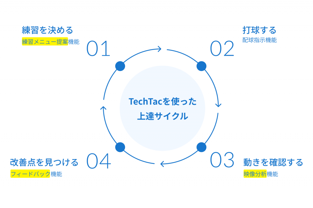 img_techtac_cycle